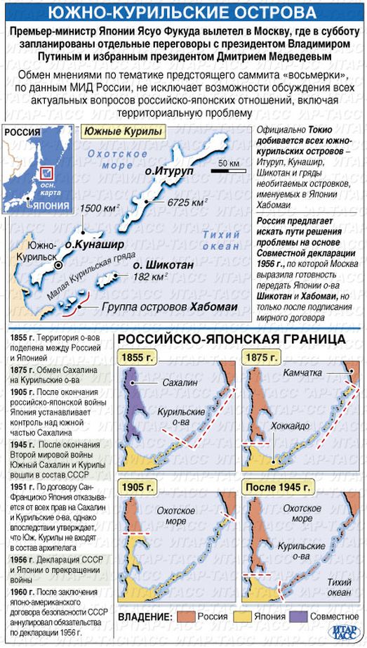 Раздел Курильских островов 1875-1945 годы